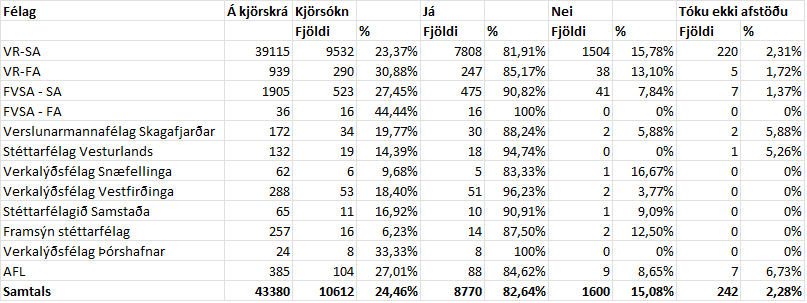 nidurstada nidur a felog innan LIV